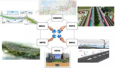 赣新大道建设蓝图化为“实景图”▎ 深圳交通中心助力国家级新区赣江新区打造高品质城市发展主轴