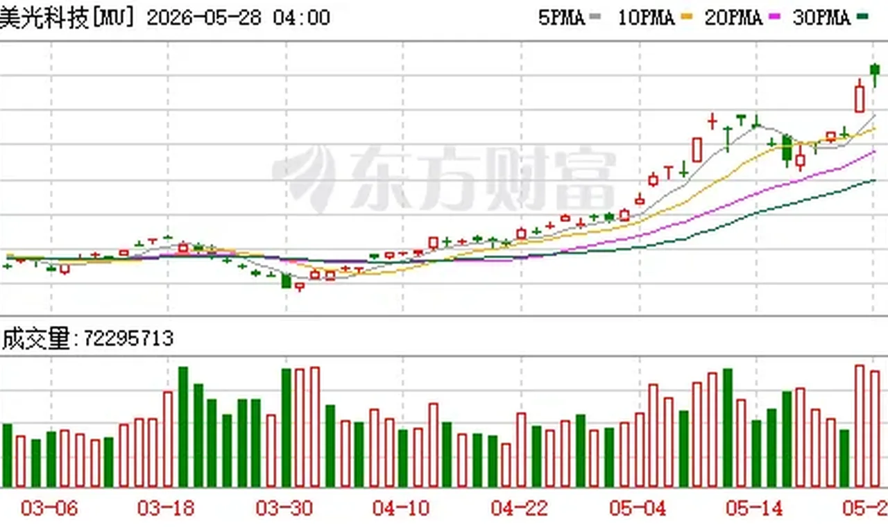 梦回1987?分析师辣评“美光狂飙”:股价仍被低估! 插图