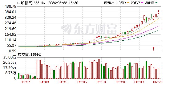 8倍大牛股突发公告 明起停牌核查!长盈通明日复牌
